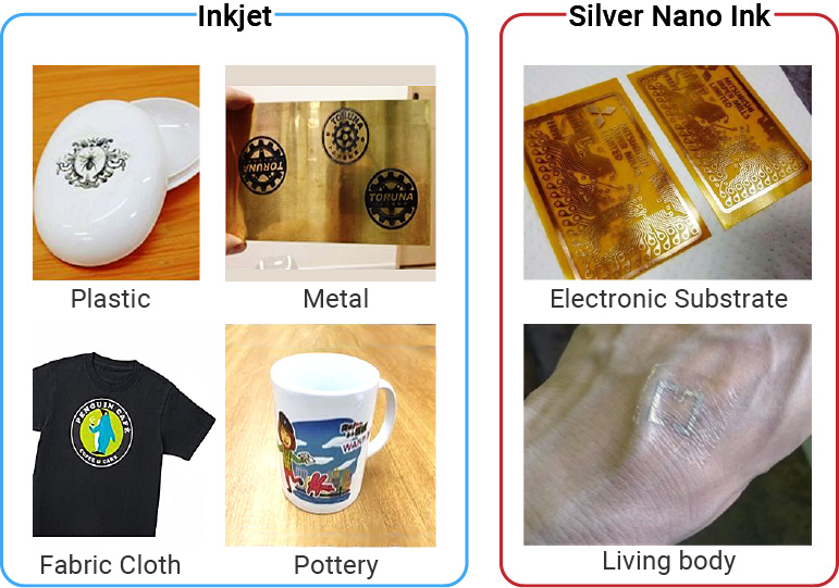 Image of transfer inkjet paper application