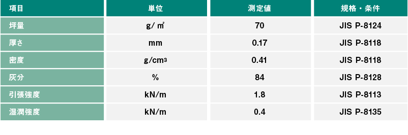 一般物性