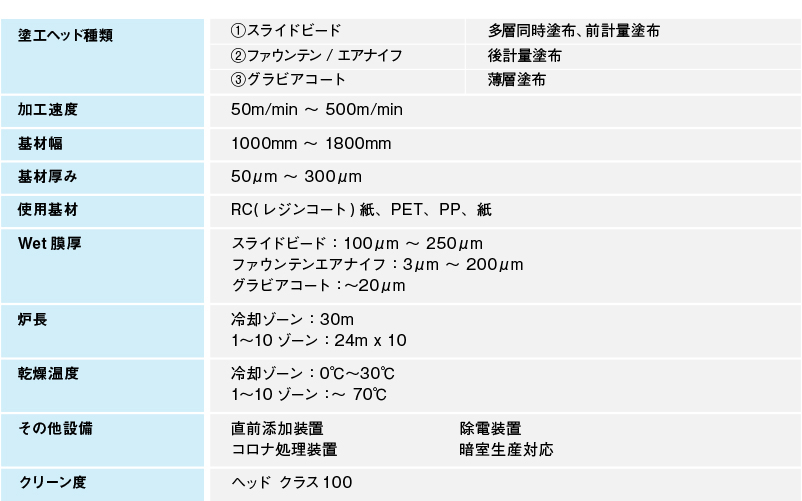 コーティングマシーン水系スペック