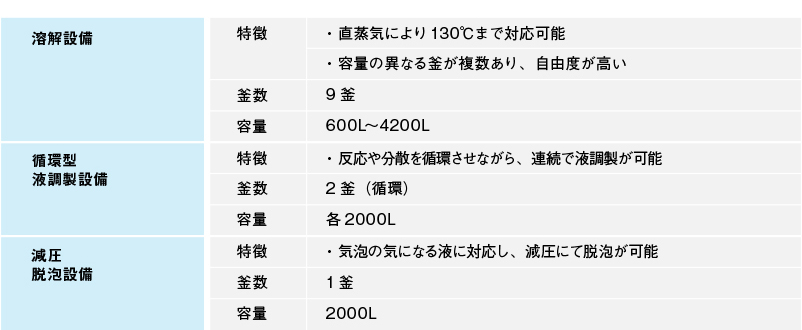 液調製設備スペック