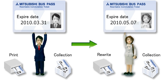 Access control card application