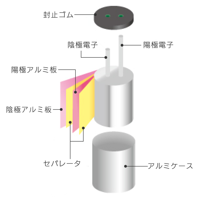 アルミ固体コンデンサ用セパレータ